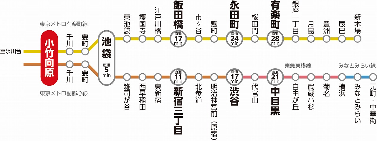 小竹向原駅路線図 小竹向原駅路線図